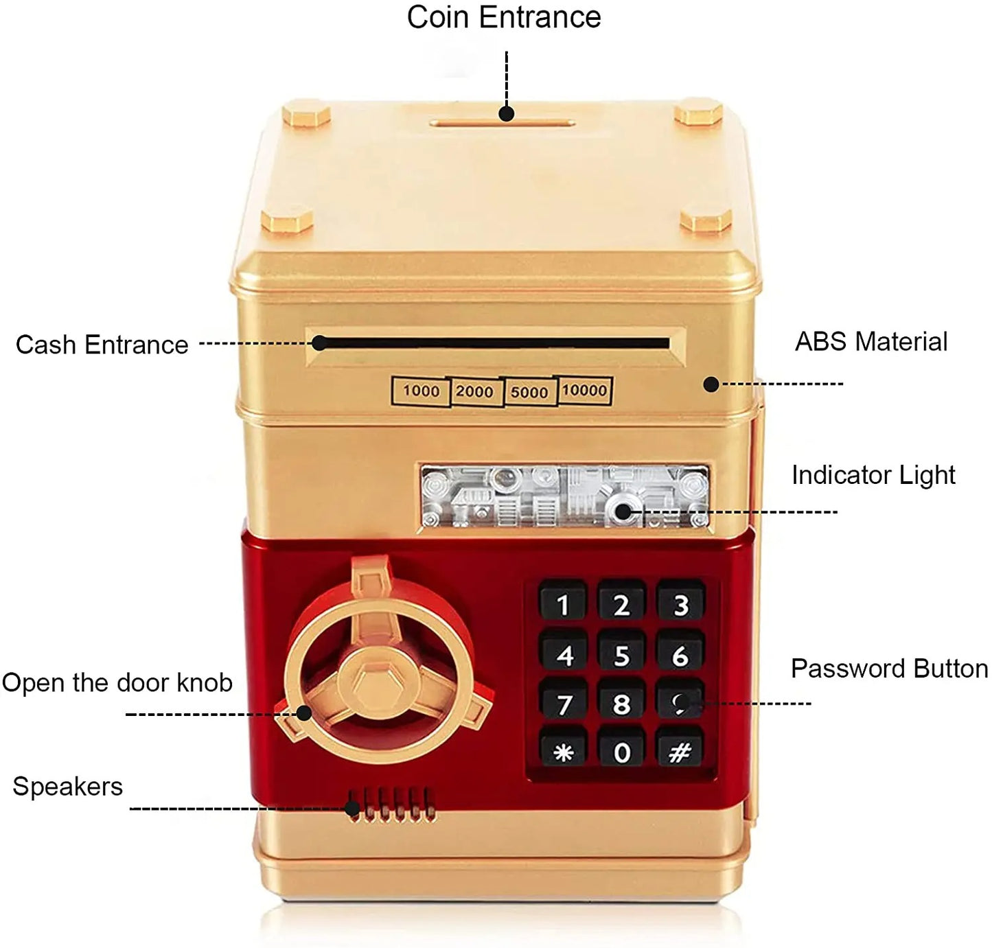 Electronic Piggy Bank